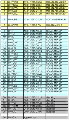 LogListZhasUlan2013.jpg